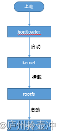 ここに画像の説明を挿入します