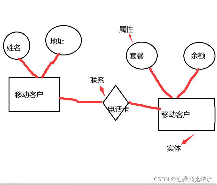 数据库基本概念