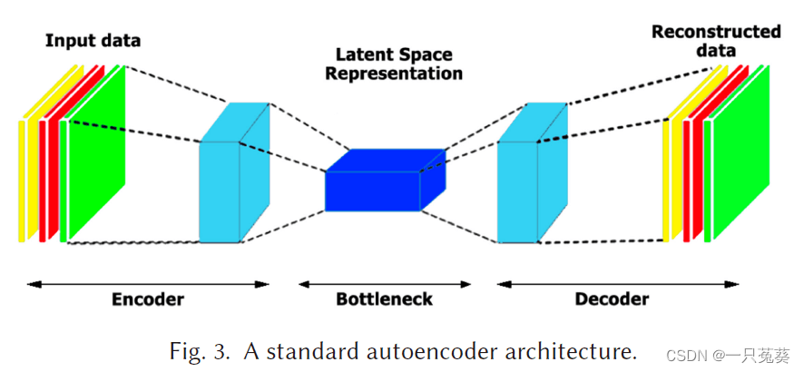 autoencoder