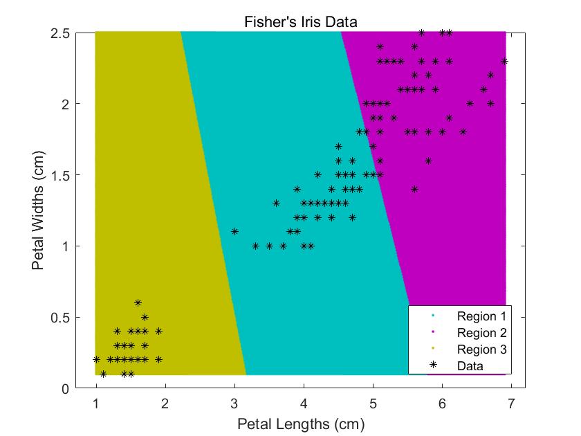 figure2