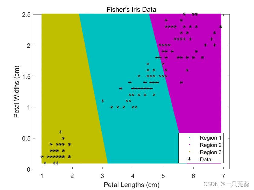 figure2