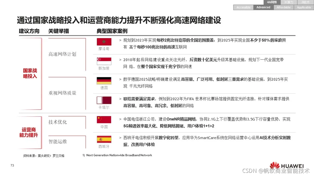 华为：《数字化转型，从战略到执行》报告，附102页PPT下载