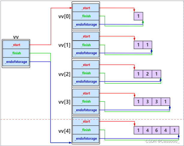 【C++学习】STL容器——vector