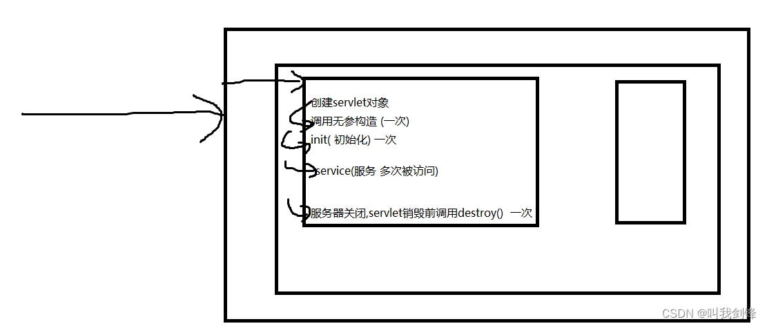 Servlet/Web开发概述/Http响应