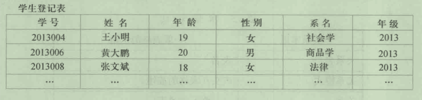 关系模型的数据结构