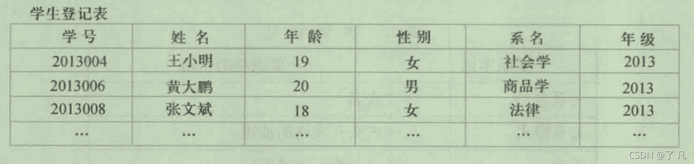 关系模型的数据结构