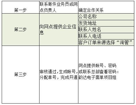 官方电子面单 watermark,type_d3F5LXplbmhlaQ,shadow_50,text_Q1NETiBA5aSnS-W_q-mAkg,size_17,color_FFFFFF,t_70,g_se,x_16
