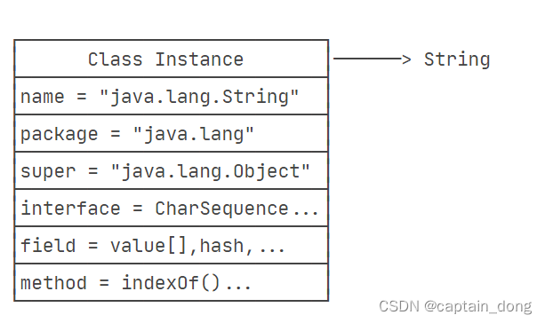 Java--反射