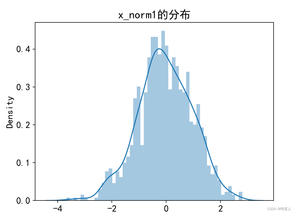 绘制概率密度分布图
