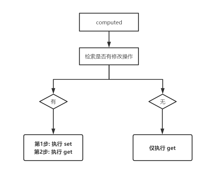 Vue3 - computed 计算属性（详细教程）