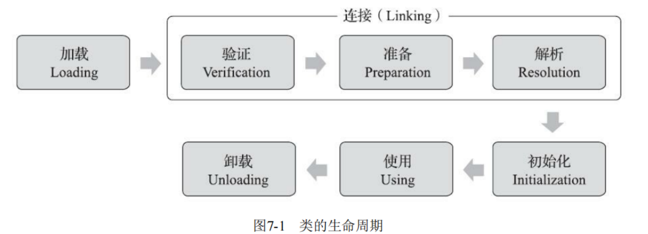 [外链图片转存失败,源站可能有防盗链机制,建议将图片保存下来直接上传(img-v93CJabA-1630314300805)(C:\Users\CoolGuy\AppData\Roaming\Typora\typora-user-images\image-20210825171258493.png)]