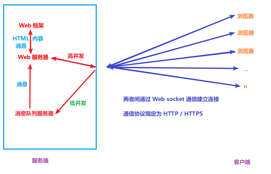 Windows 10 - Python 消息队列 RabbitMQ 学习总结 1