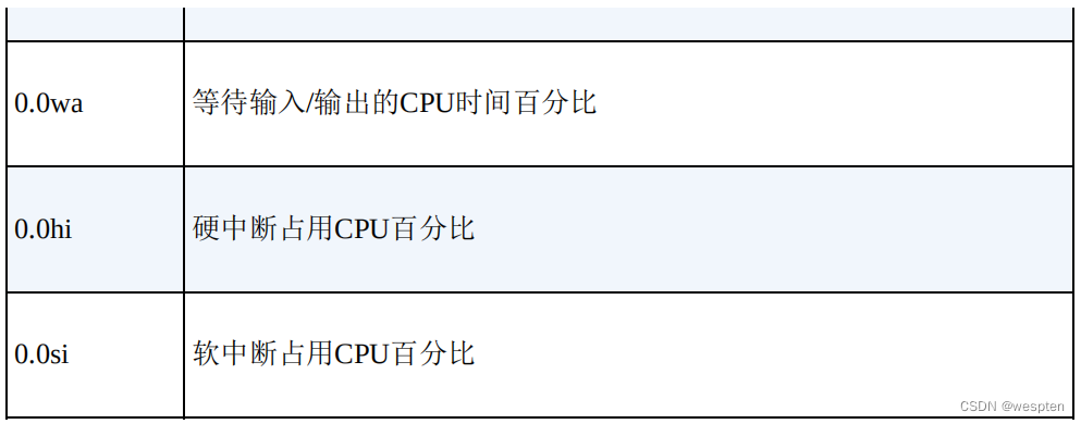 Idle团综 Csdn