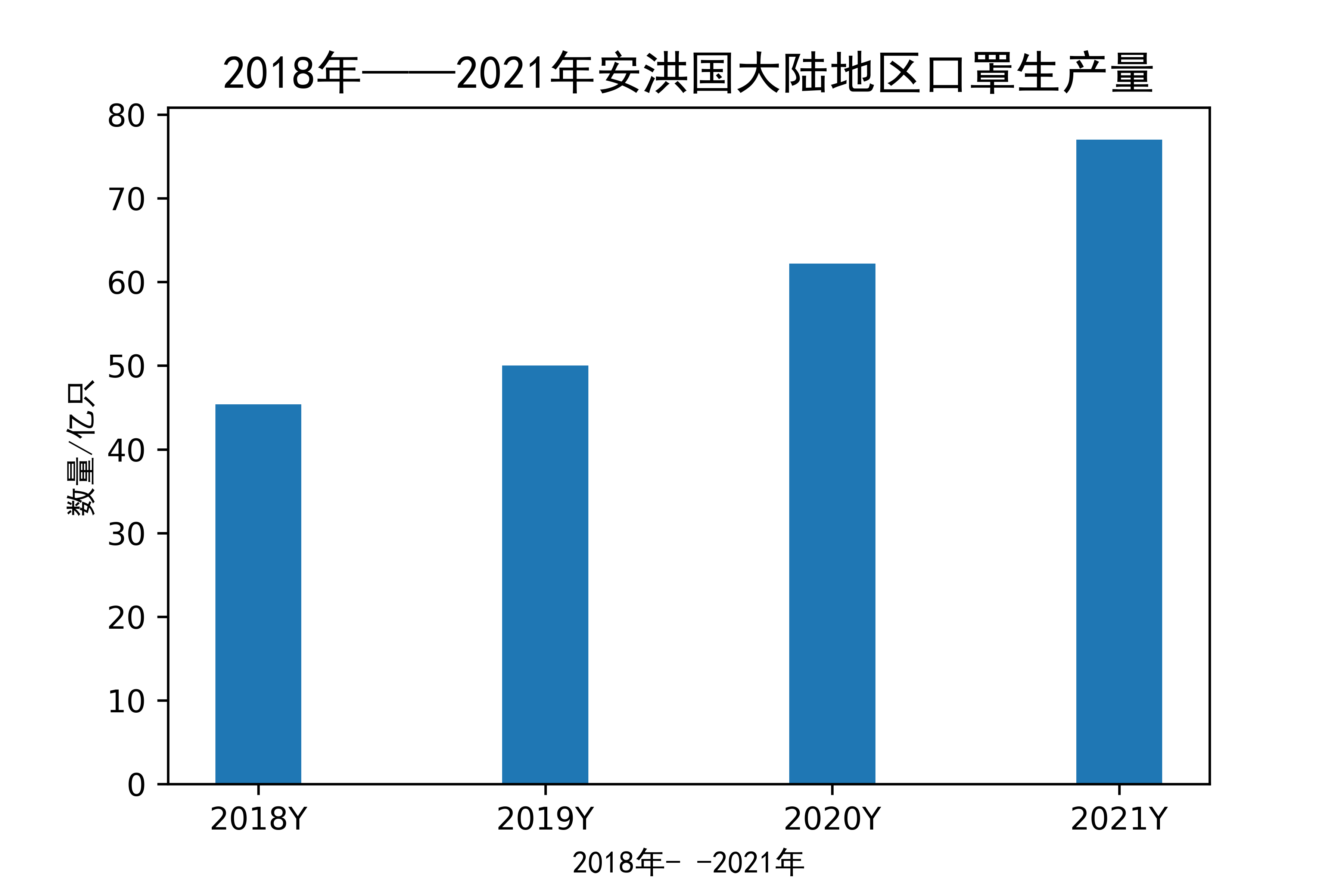 关于图形的绘制