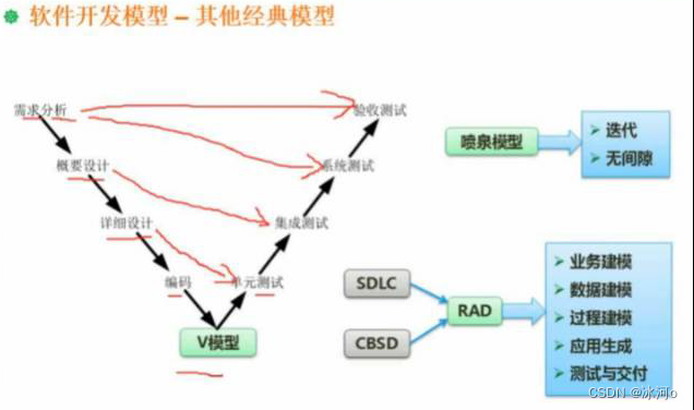 > [外链图片转存失败,源站可能有防盗链机制,建议将图片保存下来直接上传(img-bKnoT91d-1687625716058)(C:\Users\Glacialerisa\AppData\Roaming\Typora\typora-user-images\image-20221017165616901.png)]