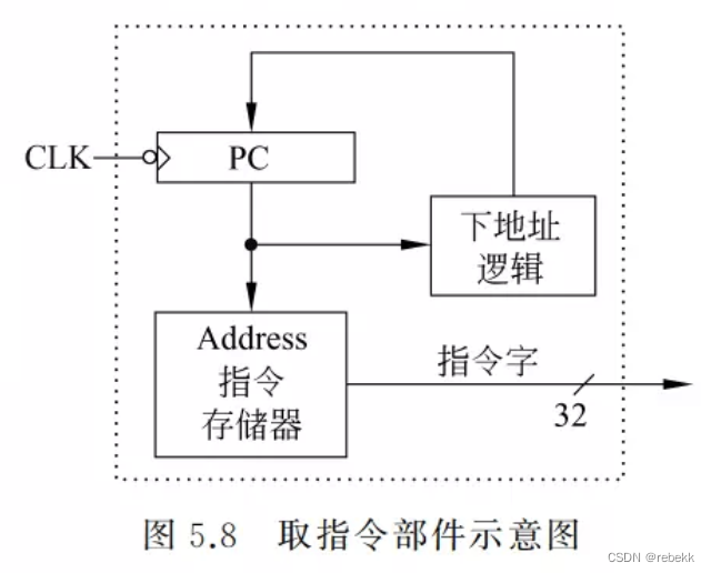 请添加图片描述