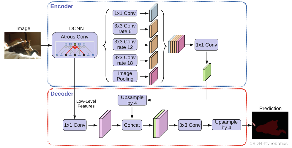 使用LabVIEW实现 DeepLabv3+ 语义分割含源码