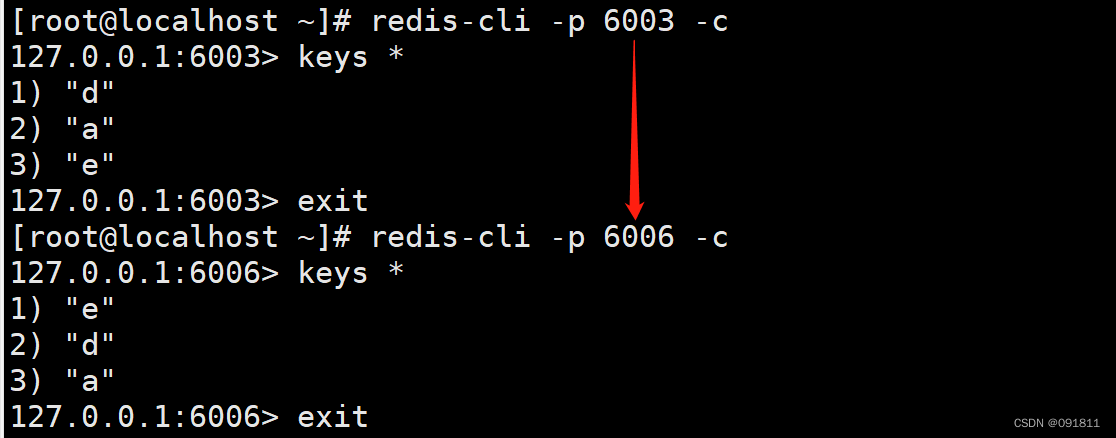 redis 第三章