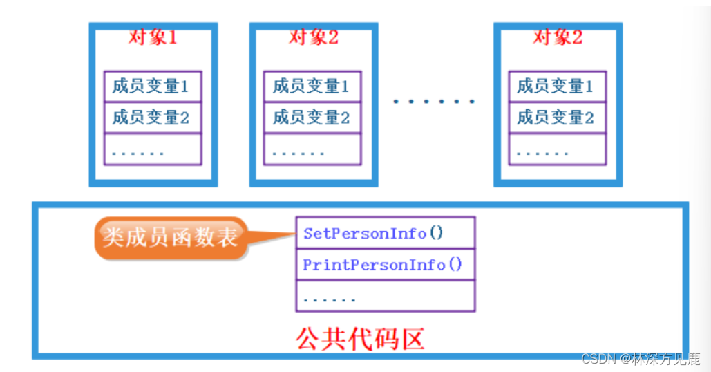 【C++】总结3