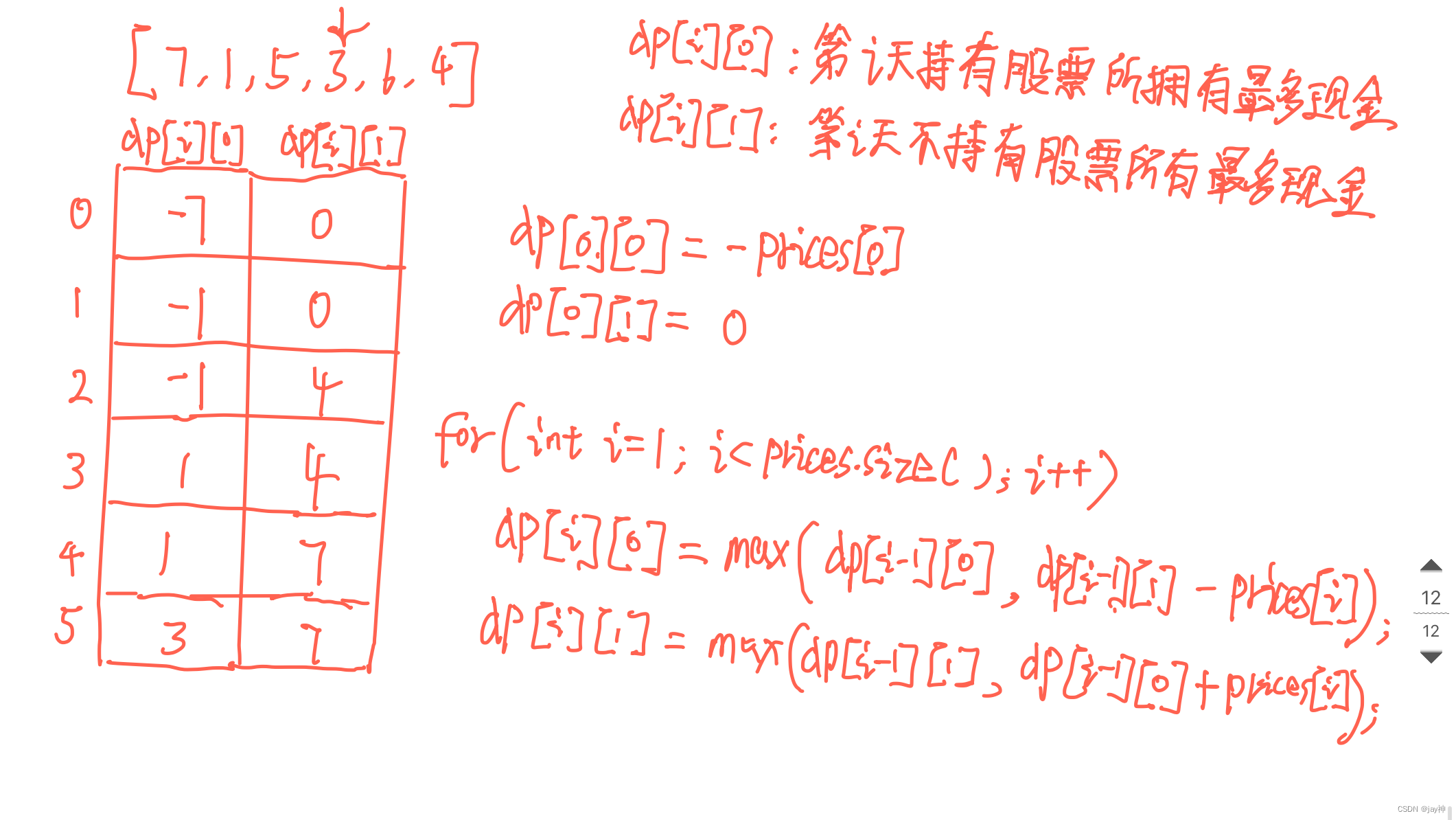 leetcode 122. 买卖股票的最佳时机 II