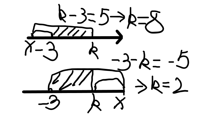 |x+3|-|x-k| 最小值为 -5，求最大值和K