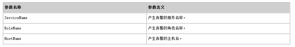 大数据之LibrA数据库系统告警处理（ALM-12001 审计日志转储失败）