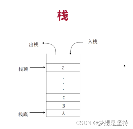 判断一个字符串是否括号匹配