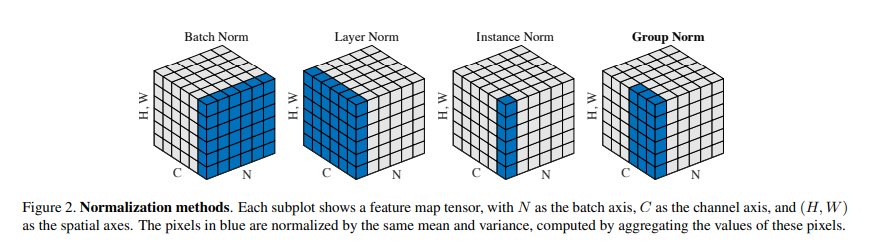 015_SSSSS_ Arbitrary Style Transfer in Real-time with Adaptive Instance Normalization