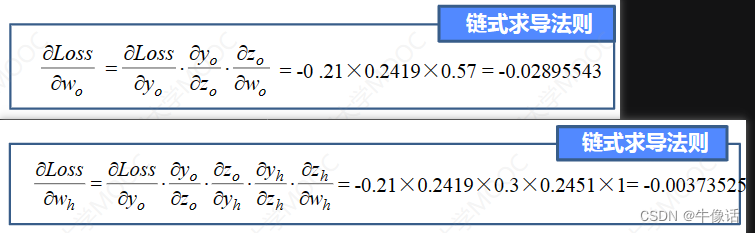 前馈型BP神经网络