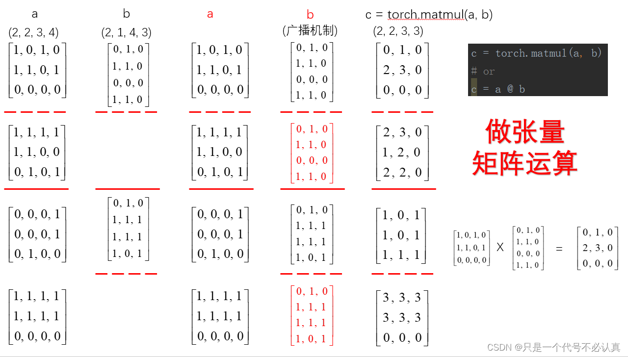 Pytorch中张量矩阵乘法函数(mm, bmm, matmul)使用说明，含高维张量实例及运行结果