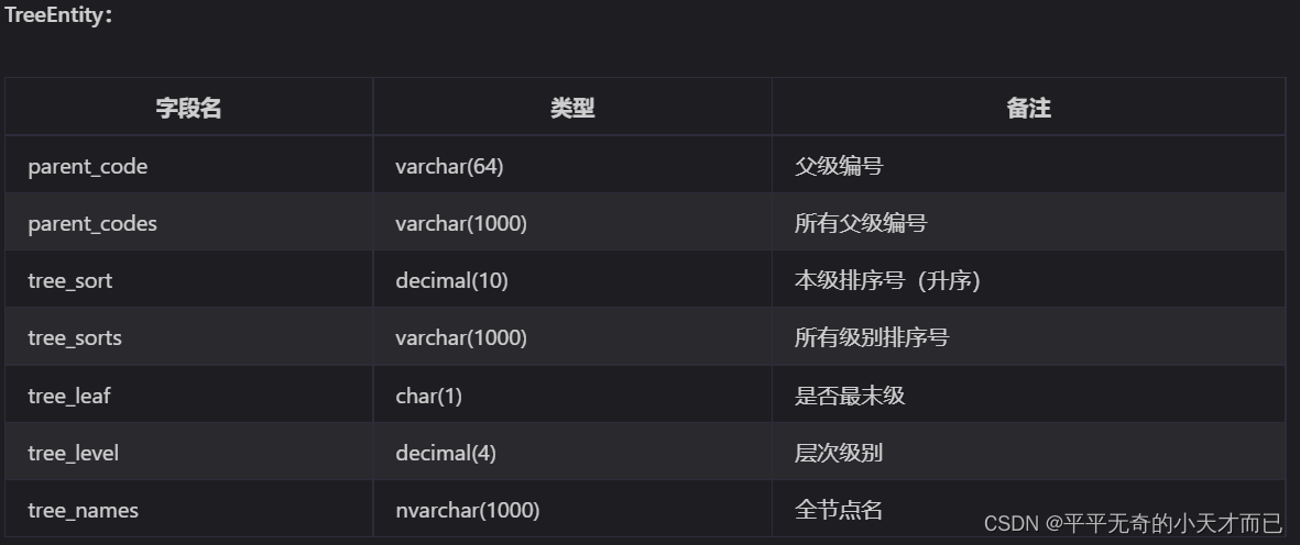 [外链图片转存失败,源站可能有防盗链机制,建议将图片保存下来直接上传(img-prZwC8lq-1678673501339)(C:\Users\lenovo\AppData\Roaming\Typora\typora-user-images\image-20221223223019248.png)]