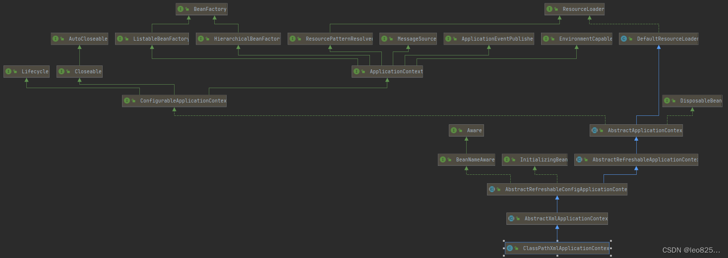 ClassPathXmlApplicationContext class diagram