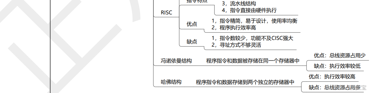 【01】STM32·HAL库开发-单片机简介 |用处、发展历程、发展趋势、CISC与RISC对比、冯诺依曼和哈佛结构对比