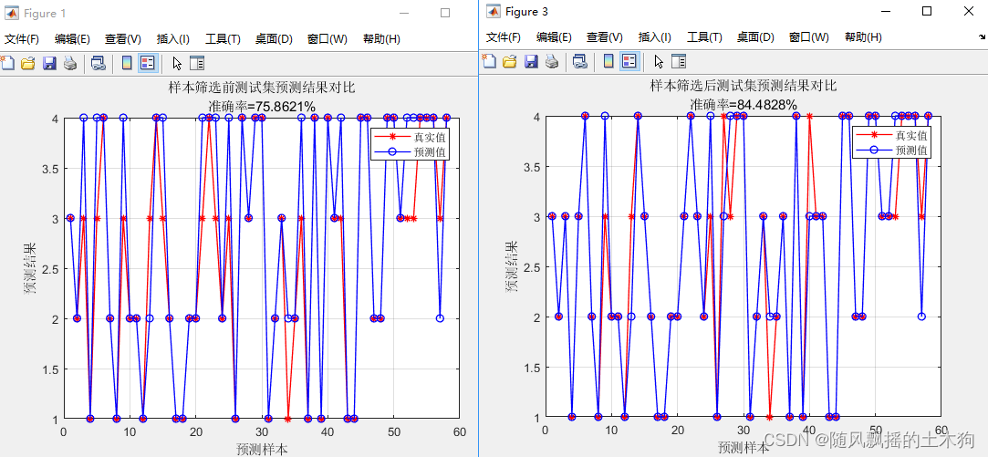 【MATLAB第76期】基于MATLAB的代表性样本筛选方法合集（针对多输入单输出数据）