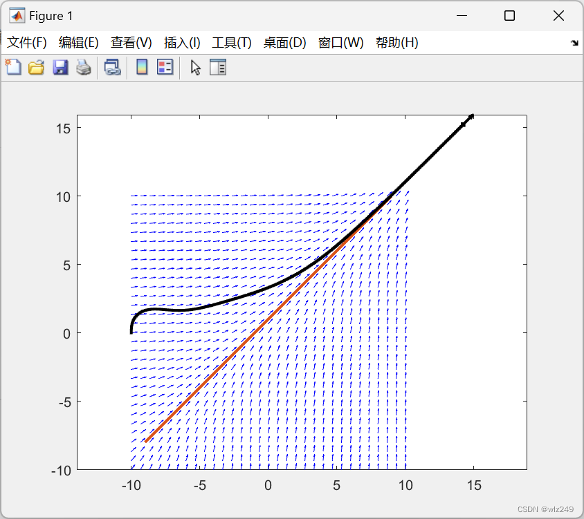 飞行器动力学和控制项目（Matlab代码实现）