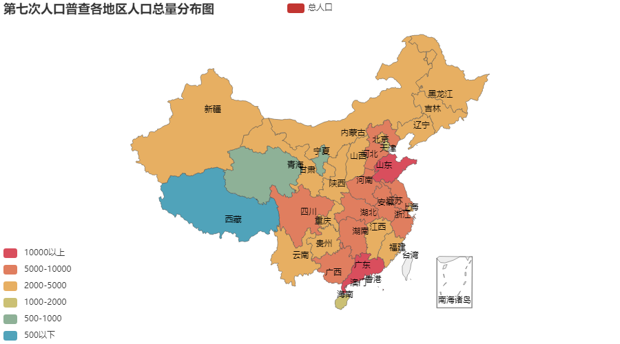 第七次人口普查数据可视化分析实战——基于pyecharts（含数据和源码）