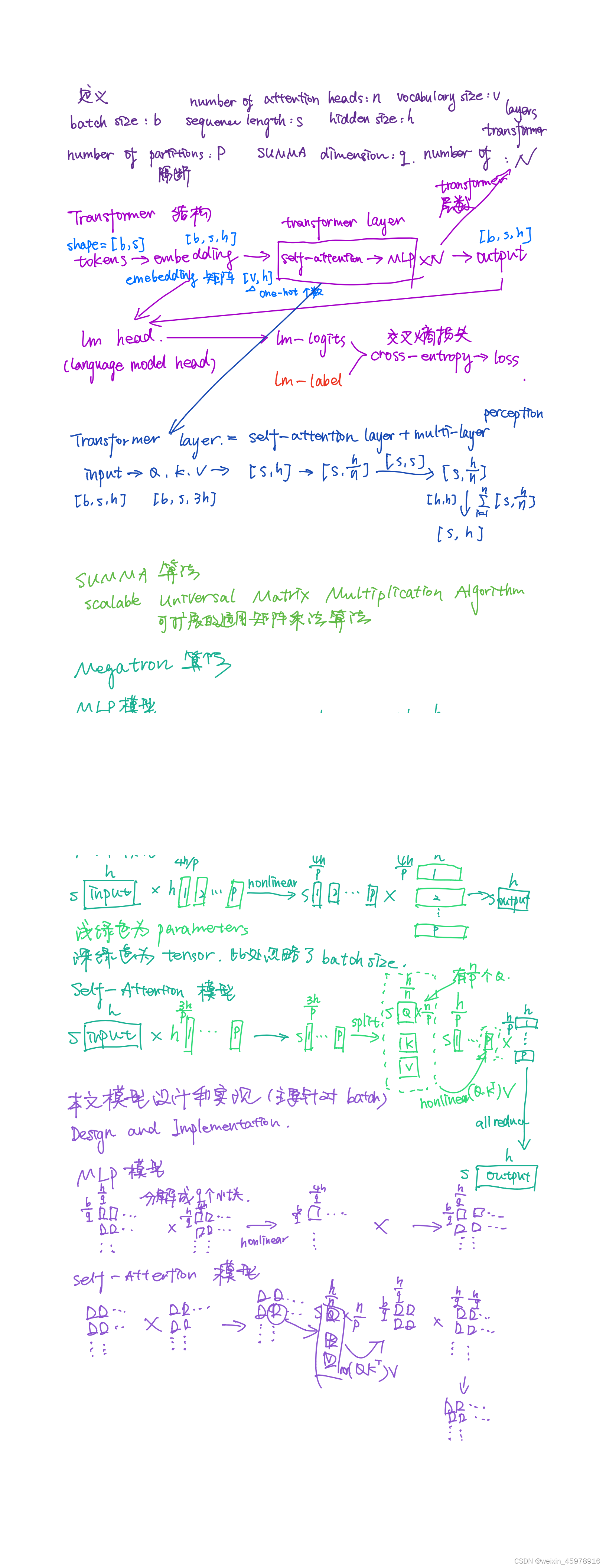 Colossal-AI: A Unified Deep Learning SystemFor Large-Scale Parallel Training【深度模型分布式多核加速】