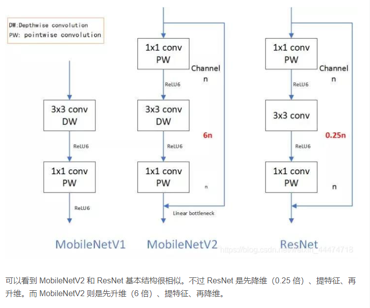 MobileNetV1 V3 mobilenet V3 CSDN MobileNetV1 V3 mobilenet V3 CSDN