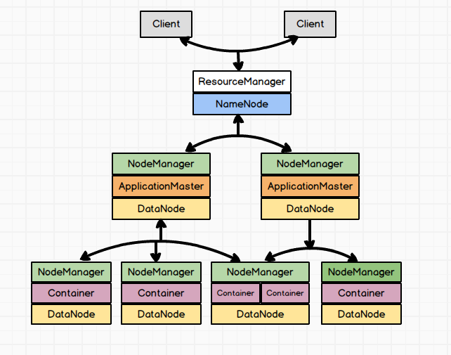 YARN原理及工作流程详解_yarn工作流程CSDN博客
