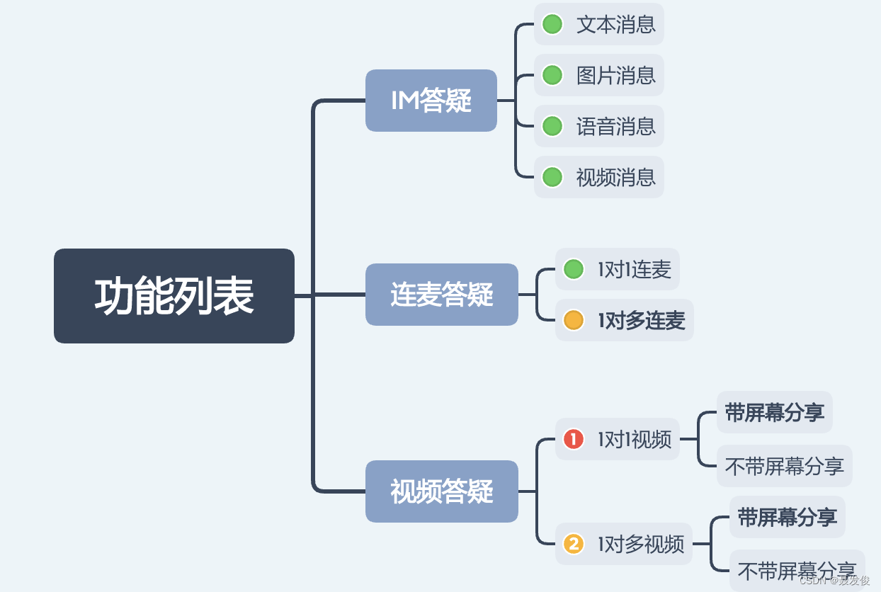 功能梳理