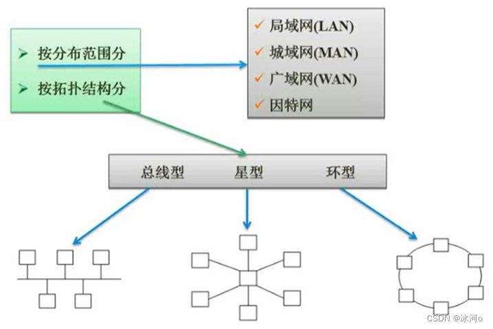 [外链图片转存失败,源站可能有防盗链机制,建议将图片保存下来直接上传(img-7n1UYGtB-1687625716067)(C:\Users\Glacialerisa\AppData\Roaming\Typora\typora-user-images\image-20221006215847163.png)]