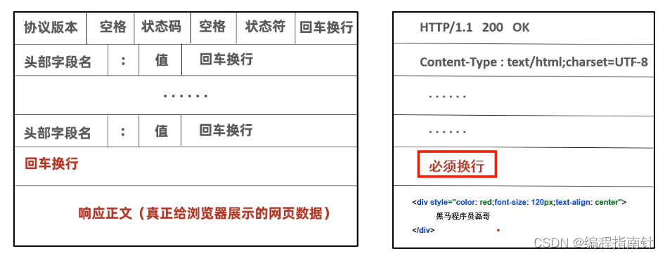 [外链图片转存失败,源站可能有防盗链机制,建议将图片保存下来直接上传(img-bf9Lwvka-1690974465500)(assets/1668316630797.png)]