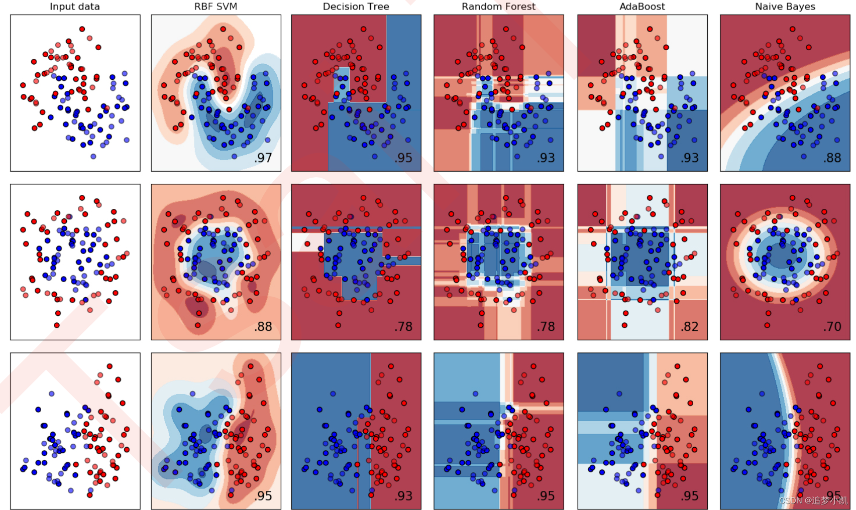 截屏2022-07-21 21.55.00