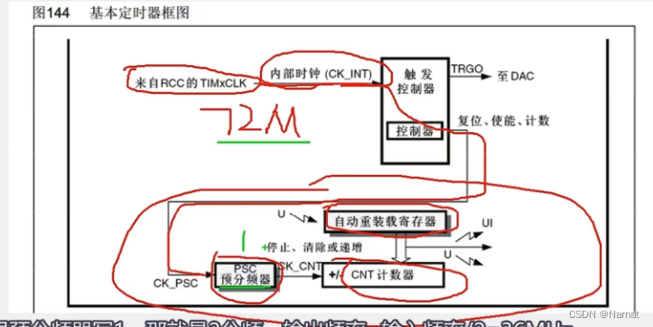 Stm32_标准库_9_TIM