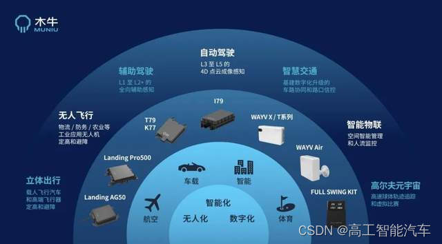 成像雷达量产突破：木牛携手全球合作伙伴突破智驾瓶颈