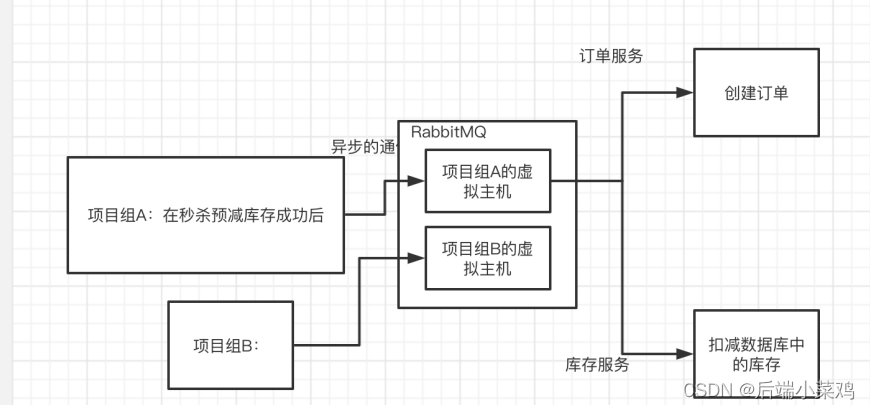 RabbitMQ消息中间件使用详解