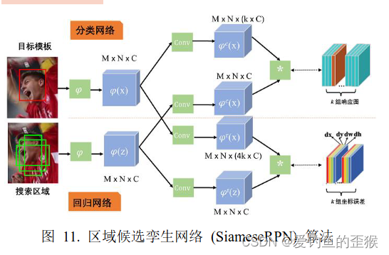 目标跟踪综述 （持续更新）