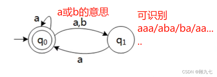 有限自动机