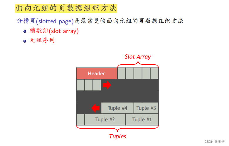 数据库系统笔记CH5（初）