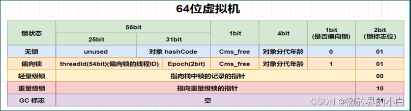 【JVM】第三篇 JVM对象创建与内存分配机制深度剖析